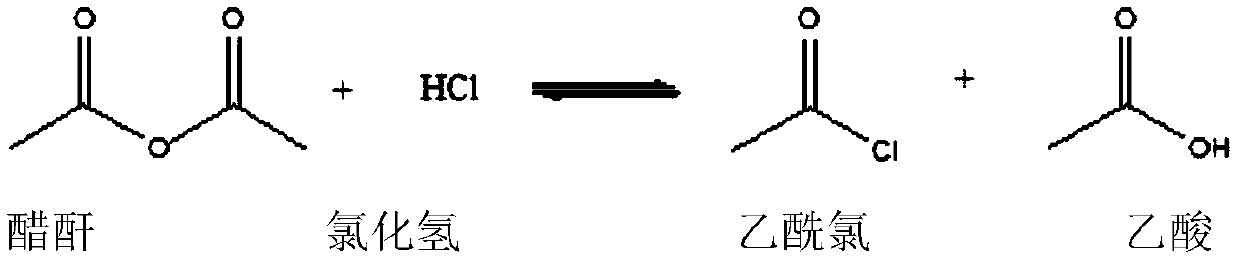 Synthetic method for 2,4-dichloroacetophenone