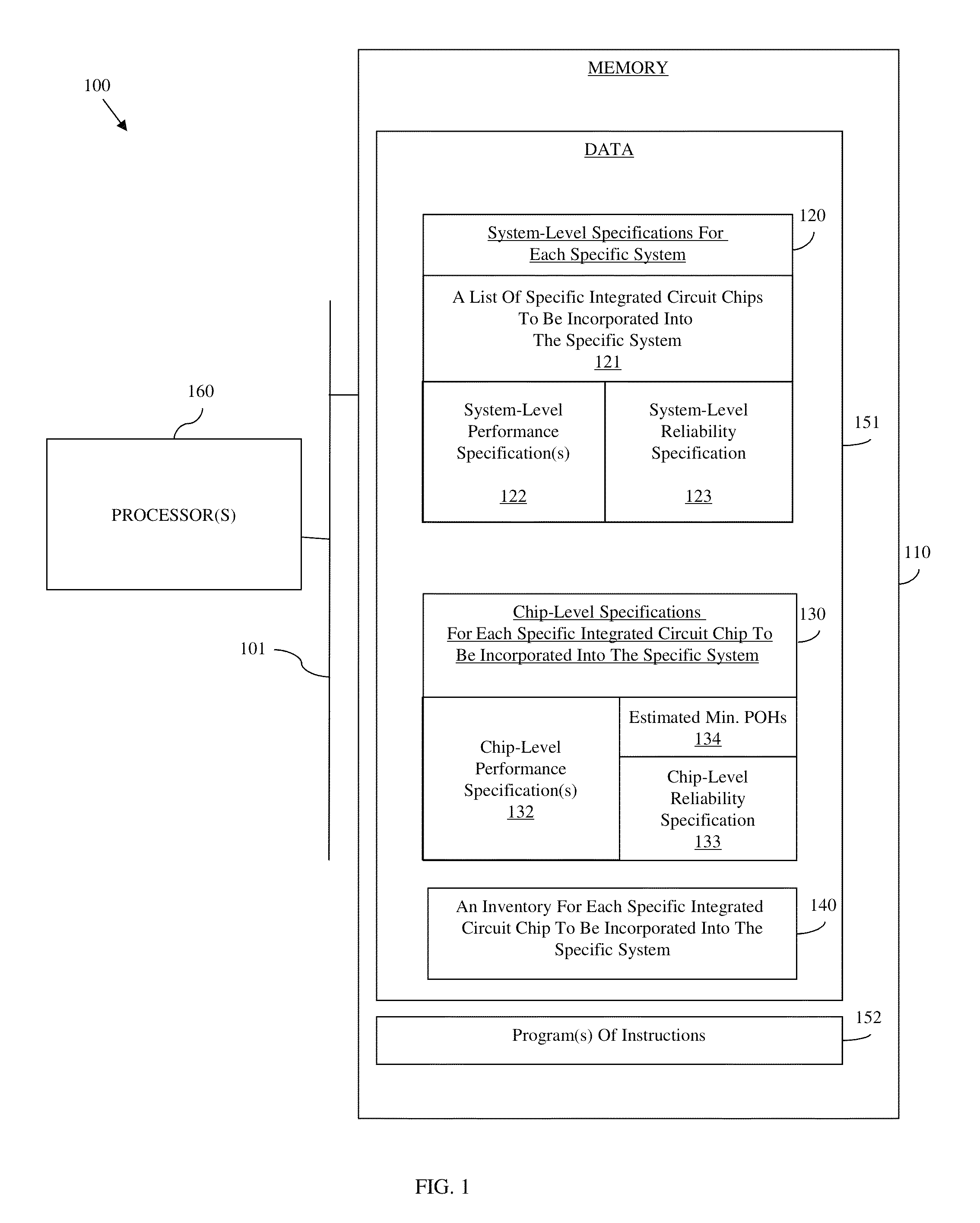 System integrator and system integration method with reliability optimized integrated circuit chip selection