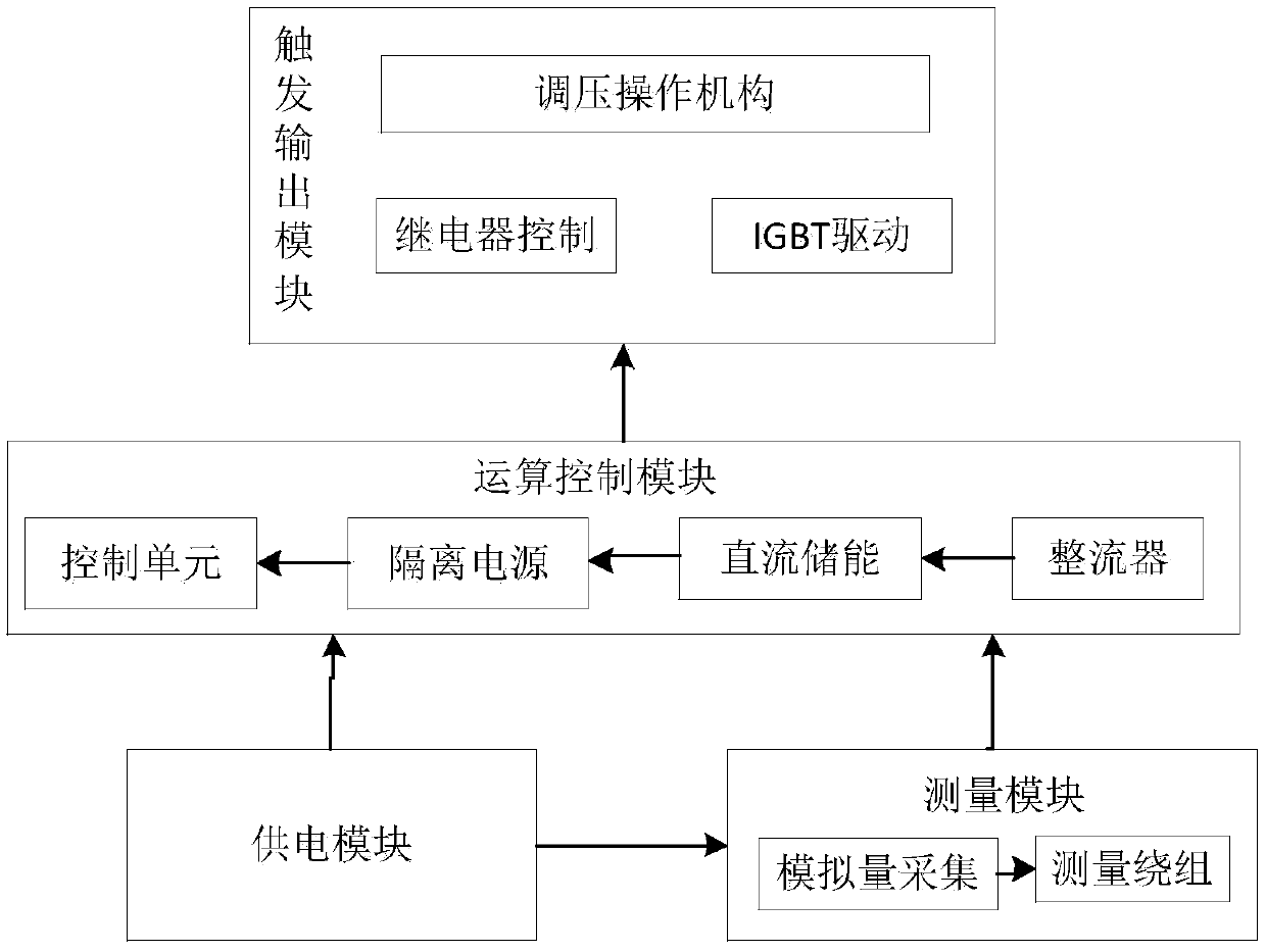 Voltage regulating device of transformer, control method of voltage regulating device and control system based on voltage regulating device