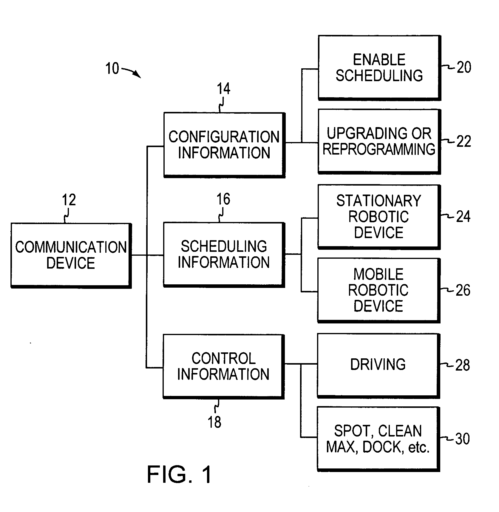 Remote control scheduler and method for autonomous robotic device