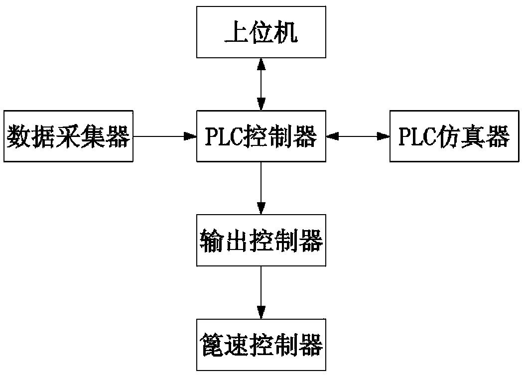 Intelligent control system and method for grate cooler