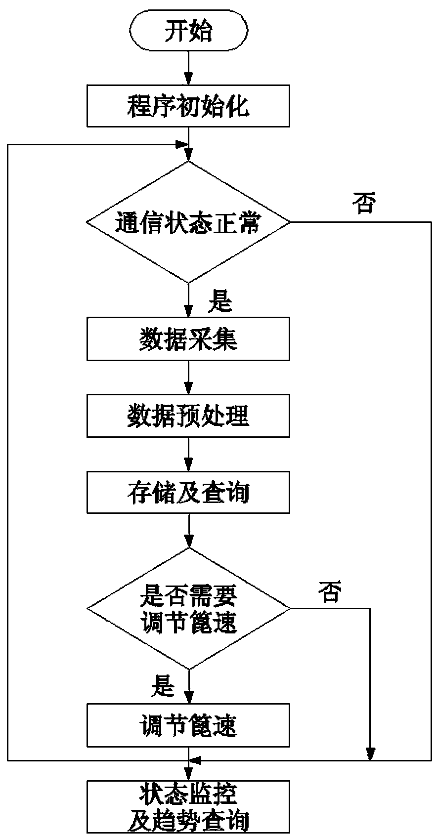 Intelligent control system and method for grate cooler