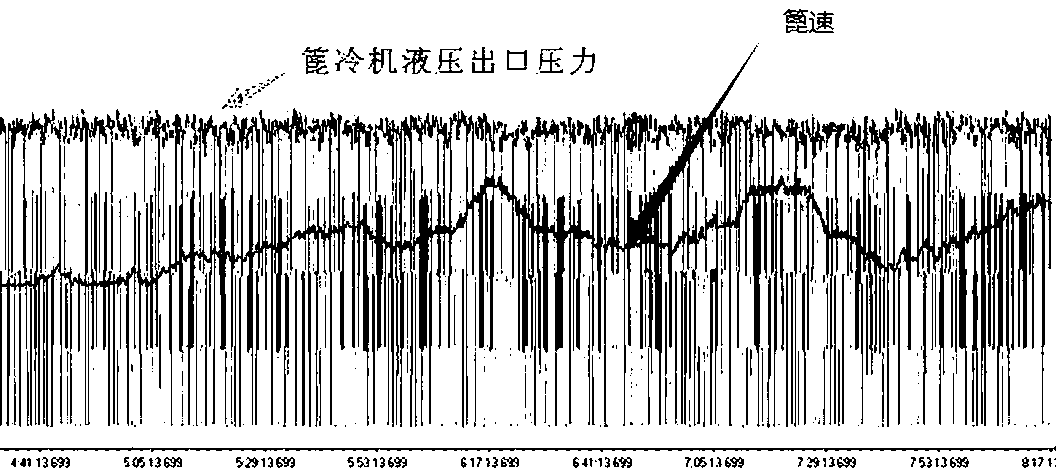 Intelligent control system and method for grate cooler