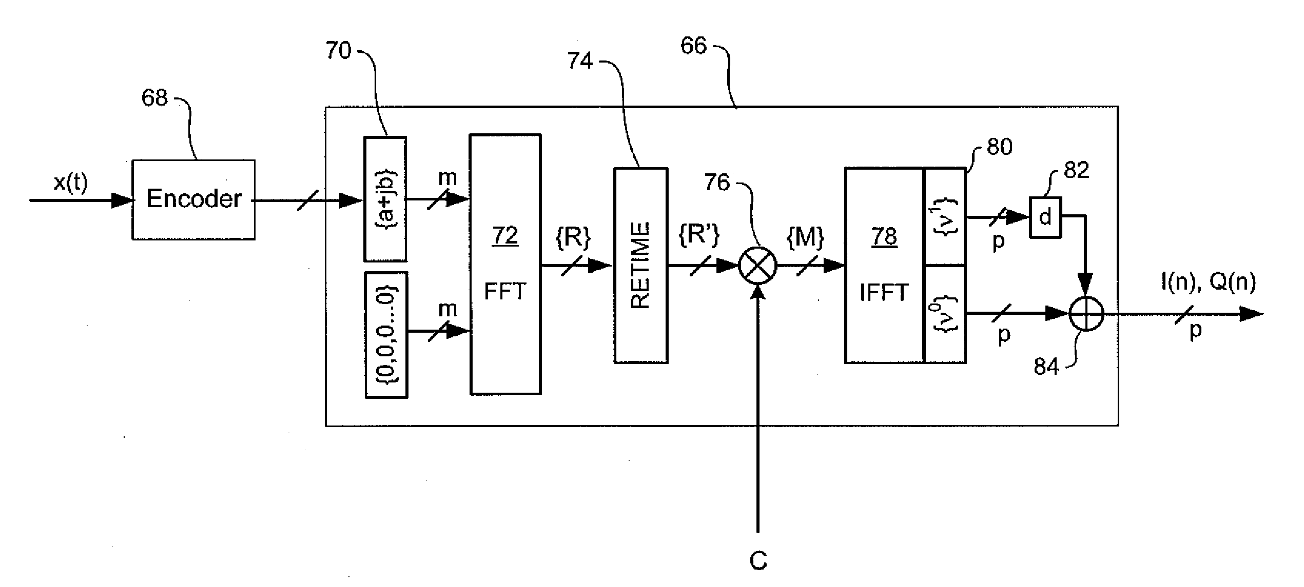 Low conversion rate digital dispersion compensation