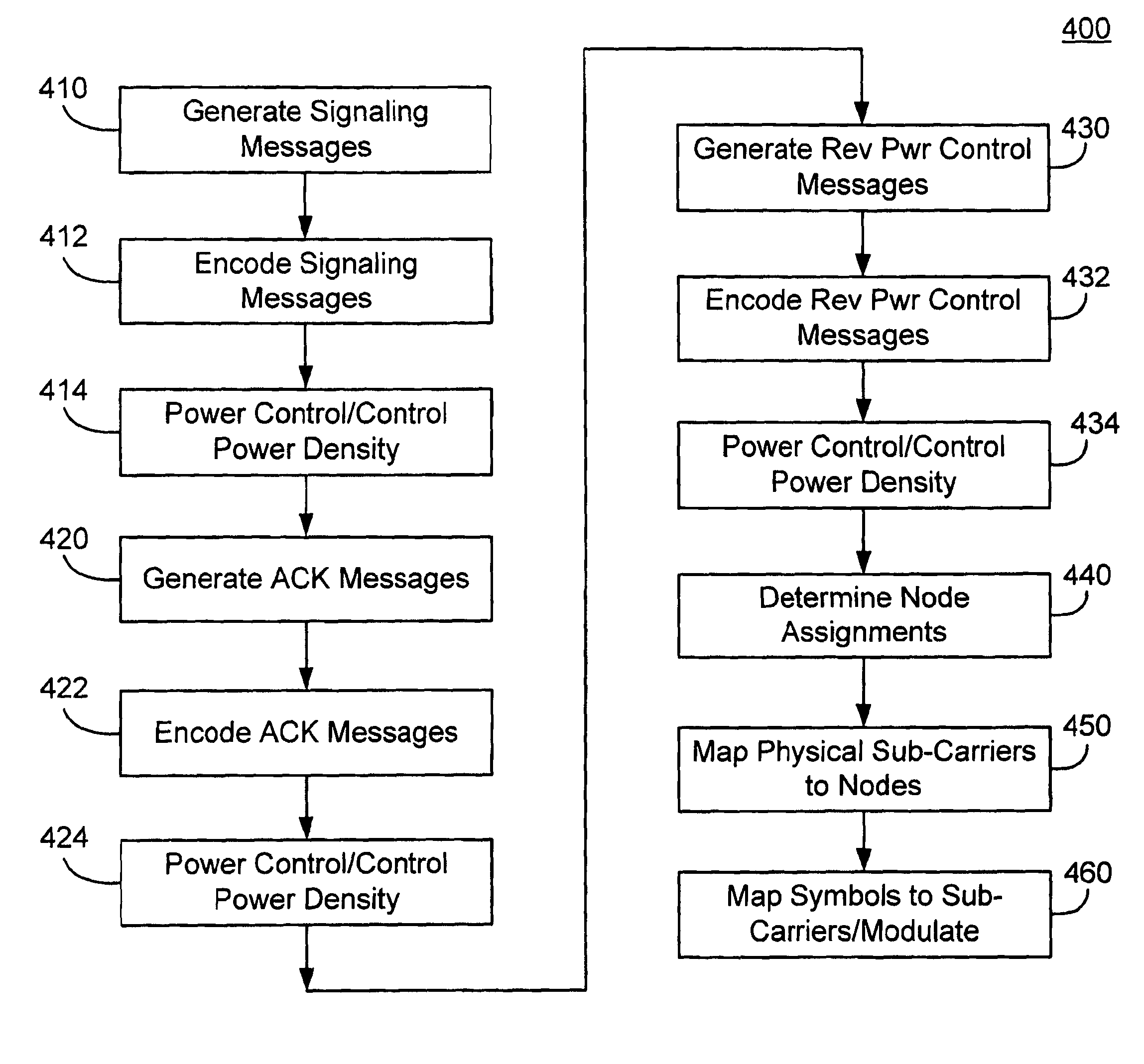 Shared signaling channel