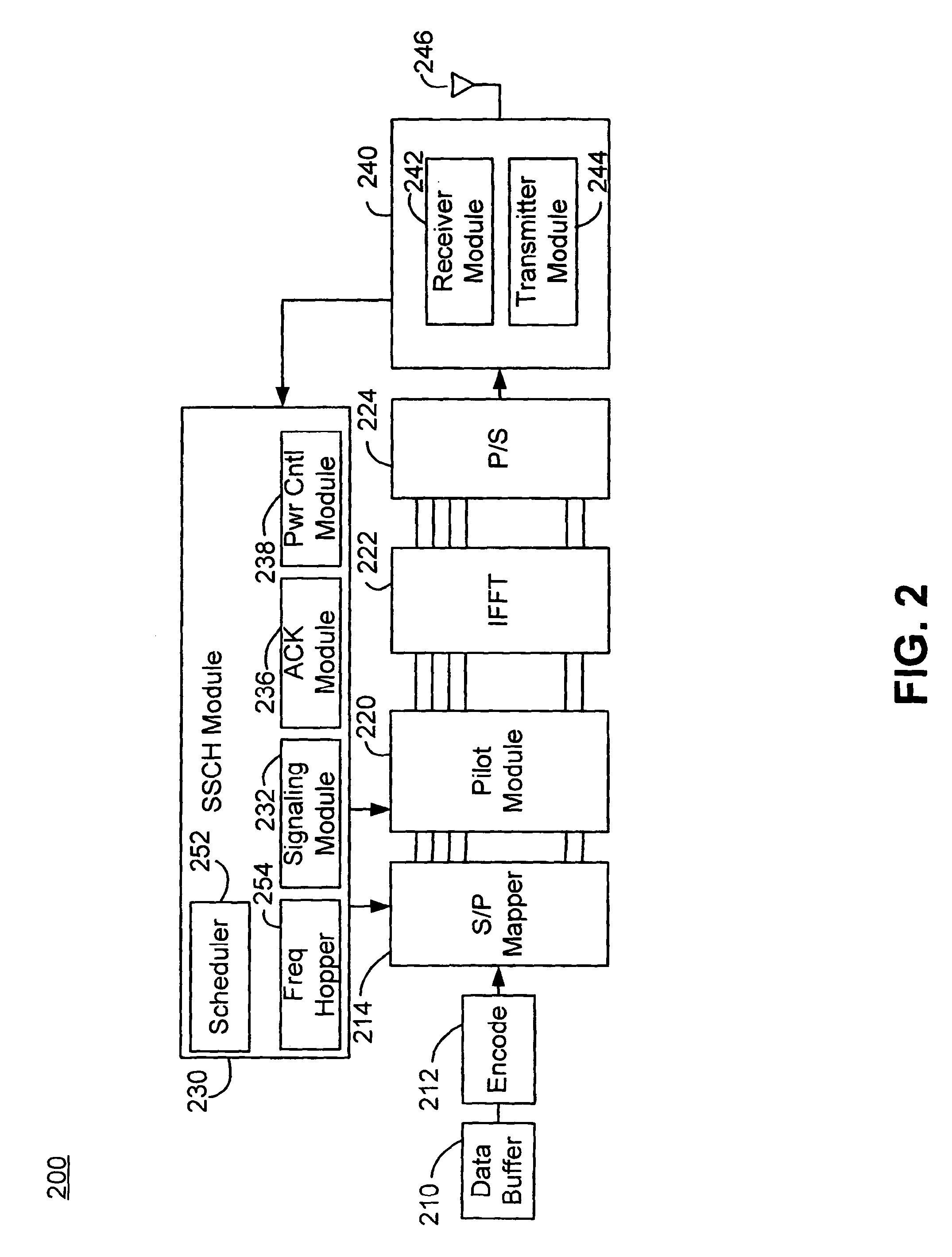 Shared signaling channel