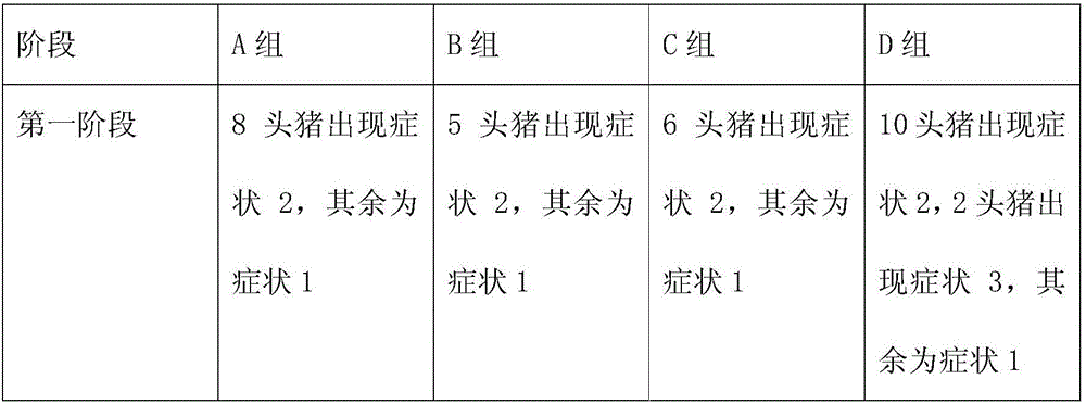 Traditional Chinese medicine micro-ecological preparation for preventing and treating swine fever and preparation method thereof