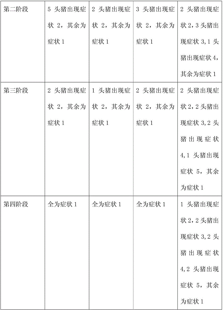 Traditional Chinese medicine micro-ecological preparation for preventing and treating swine fever and preparation method thereof