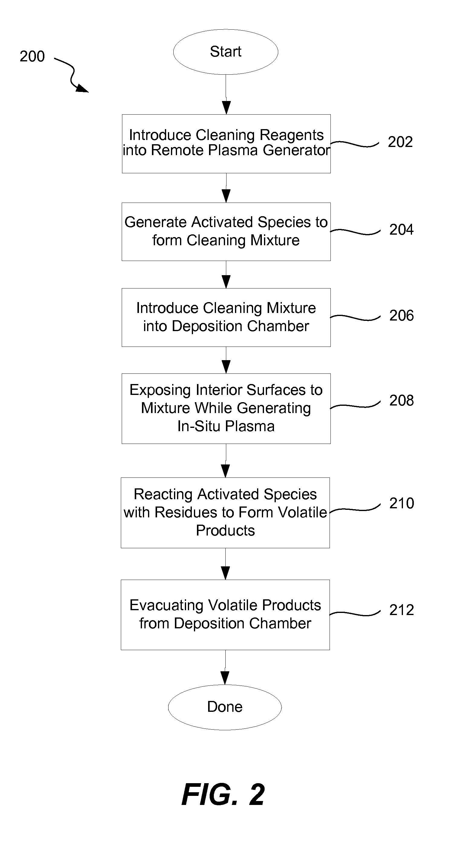 Plasma clean method for deposition chamber