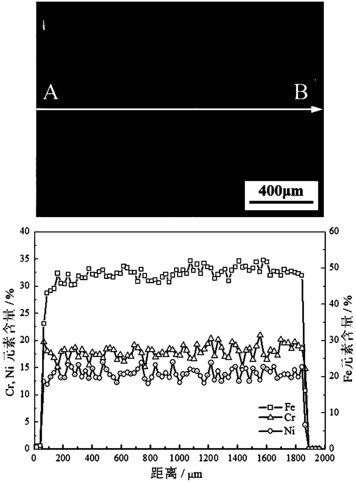 High-strength-toughness high-boron stainless steel thin plate and preparation method thereof