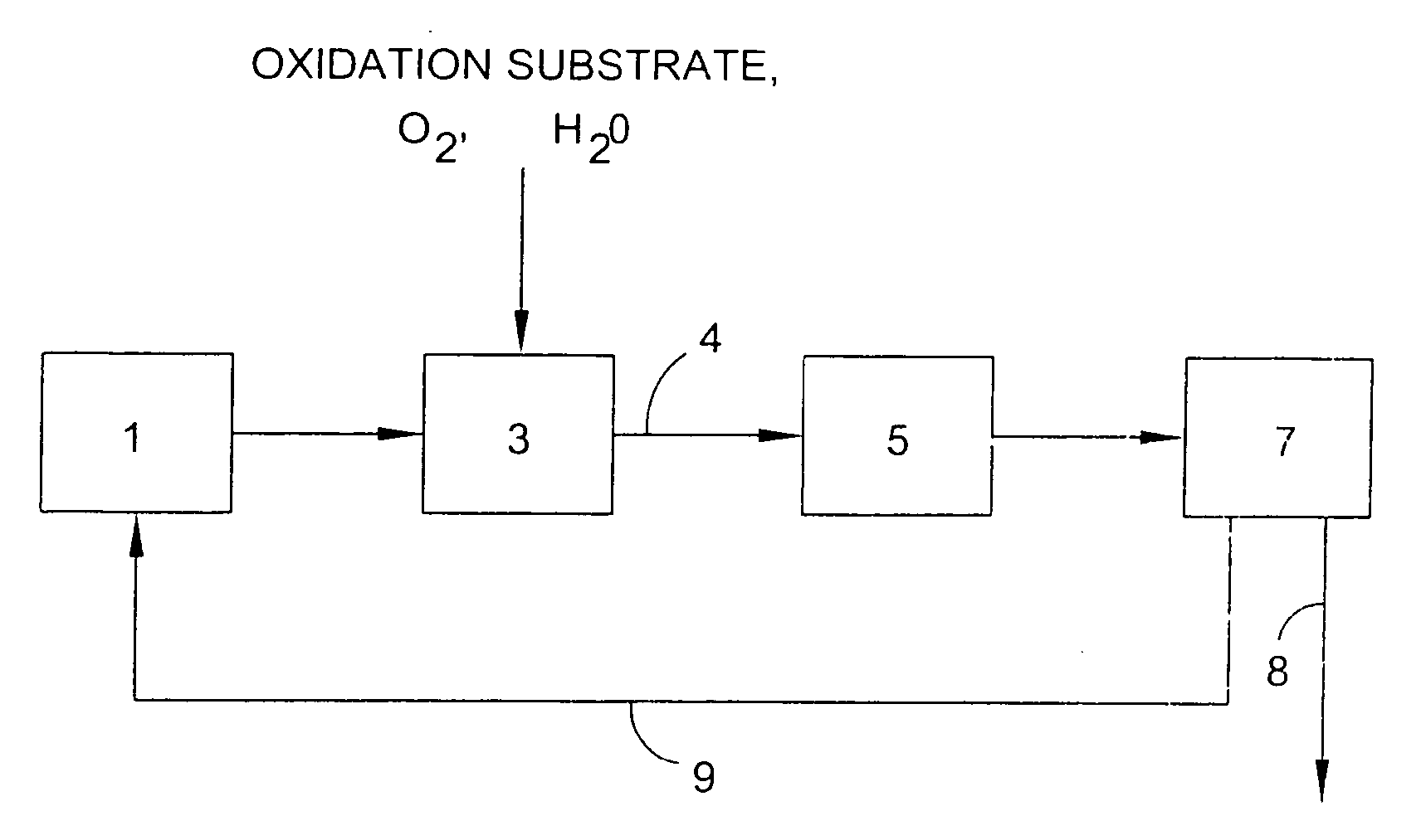 Use of a supplemental promoter in conjunction with a carbon-supported, noble-metal-containing catalyst in liquid phase oxidation reactions