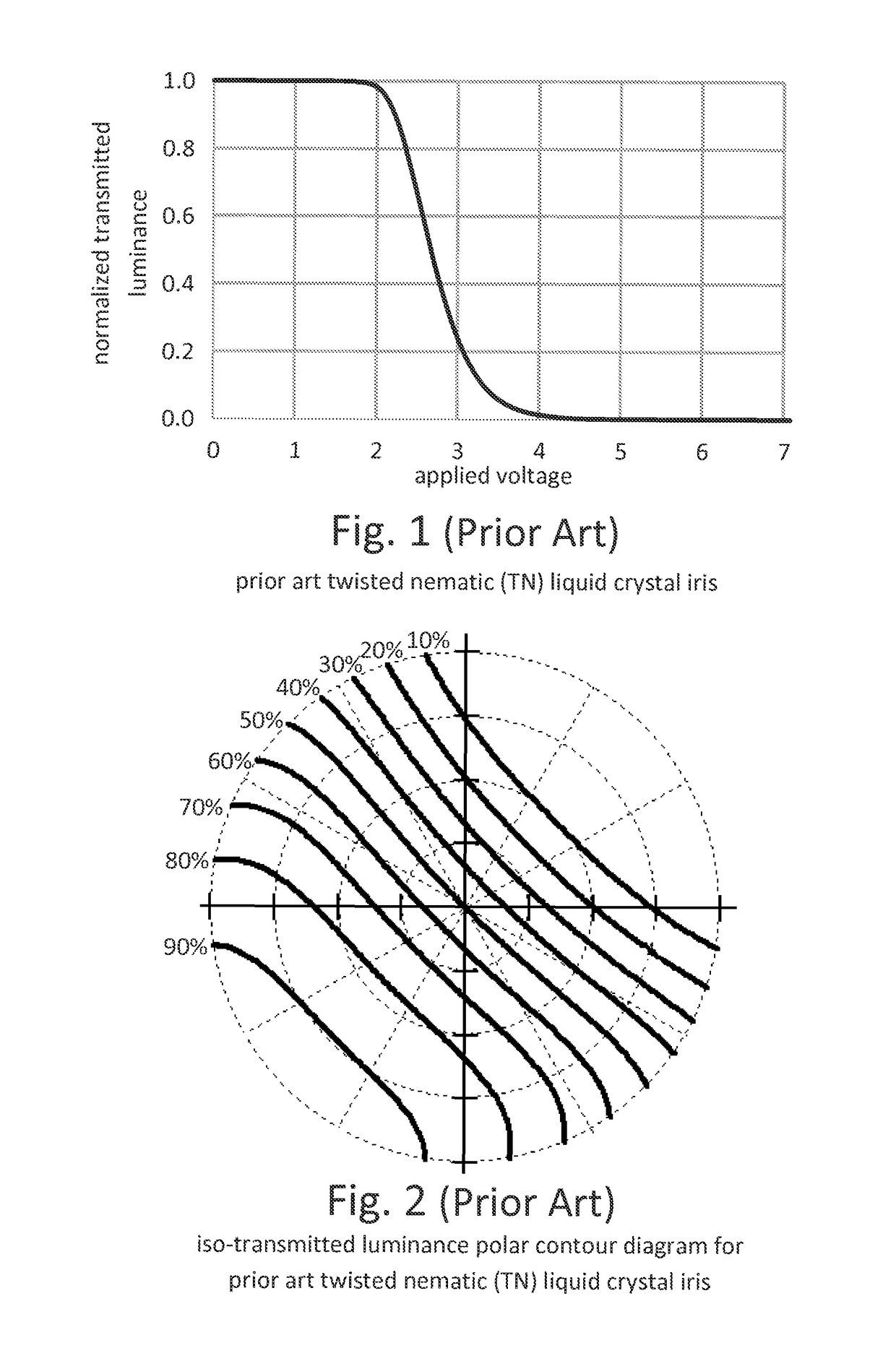 High contrast electro-optic liquid crystal camera iris providing angle independent transmission for uniform gray shades