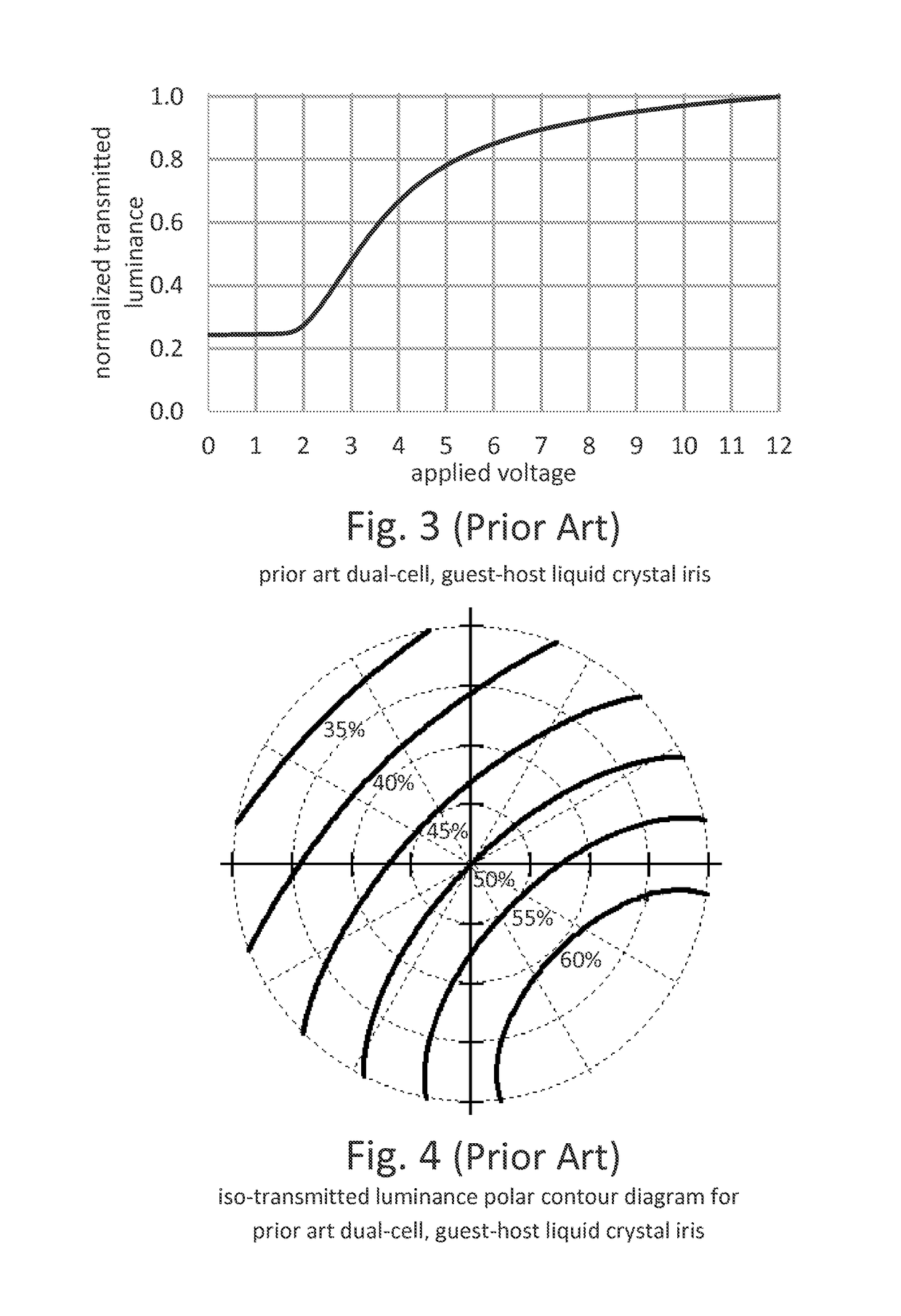 High contrast electro-optic liquid crystal camera iris providing angle independent transmission for uniform gray shades