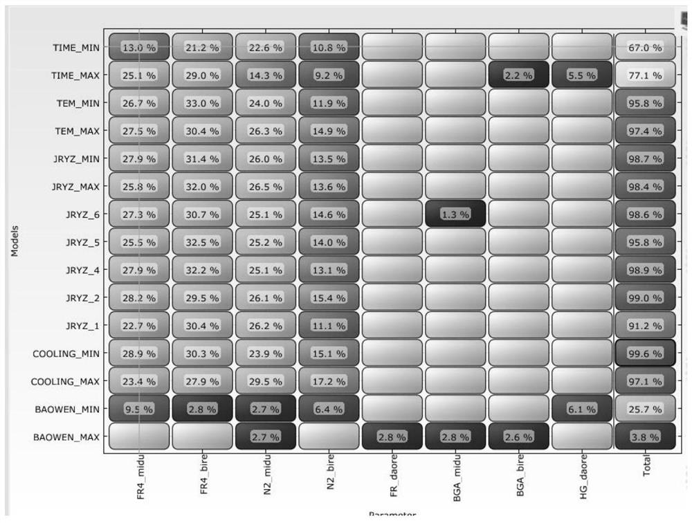 Robust optimization design method for hot air reflow welding process