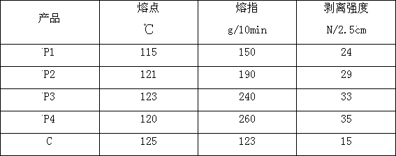 Preparation method of amino inhibited polyamide hot melt adhesive