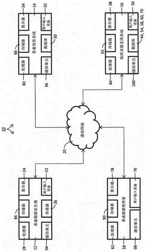 Method of rendering hemodynamic instability index indicator information