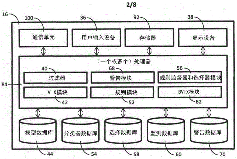 Method of rendering hemodynamic instability index indicator information