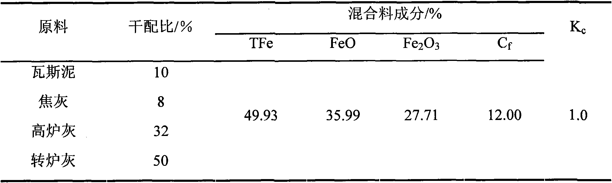 Method for comprehensively treating and utilizing dust sludge