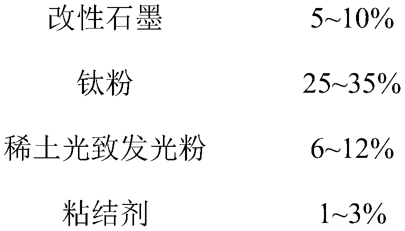 Low-sensitivity environment-friendly firework chemical and preparation method thereof