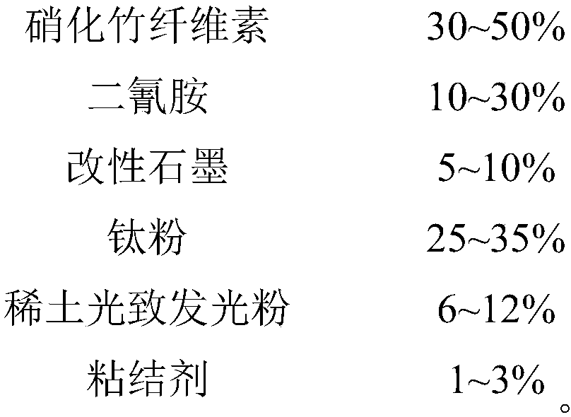 Low-sensitivity environment-friendly firework chemical and preparation method thereof