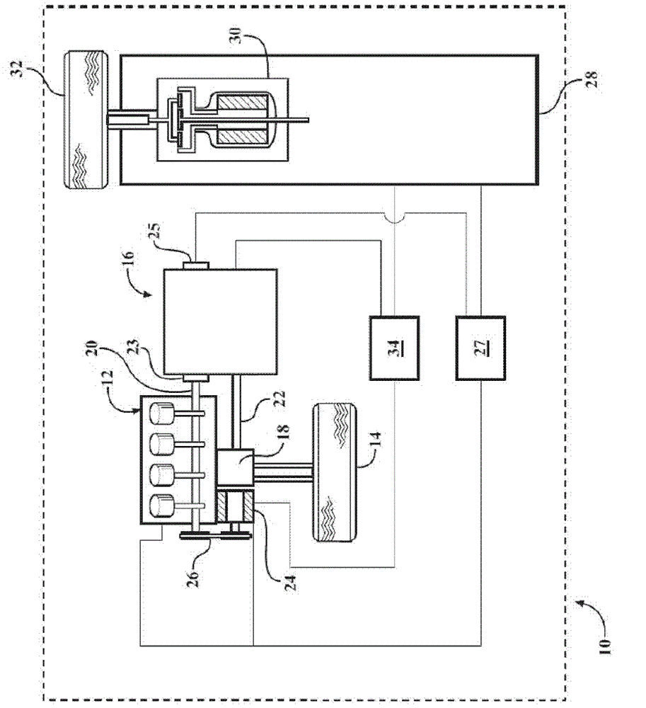 System and method for controlling operation of an electric all-wheel drive hybrid vehicle