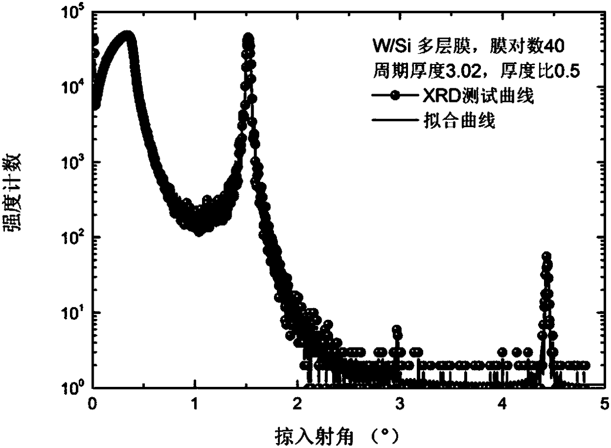 Intensity calibration method of grazing incidence X-ray microscope