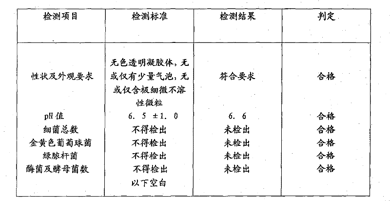 Sterilizing medicinal ultrasonic coupling agent and preparation method thereof