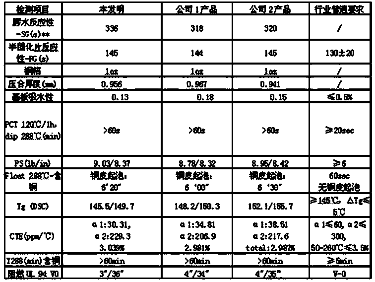 Phosphorus-modified phenolic resin and preparation method thereof