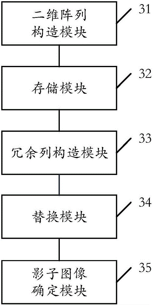 Digital image secret sharing method, restoration method and devices