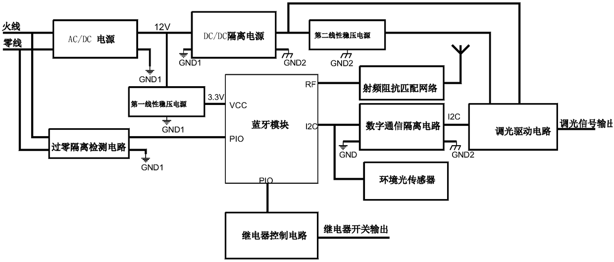 LED driver based on Internet of Things and implementation method thereof