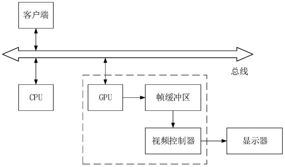 Video processing method, device, electronic device and computer readable medium