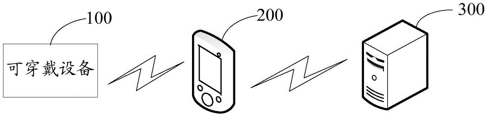 Information push method based on mobile terminal and server and system thereof