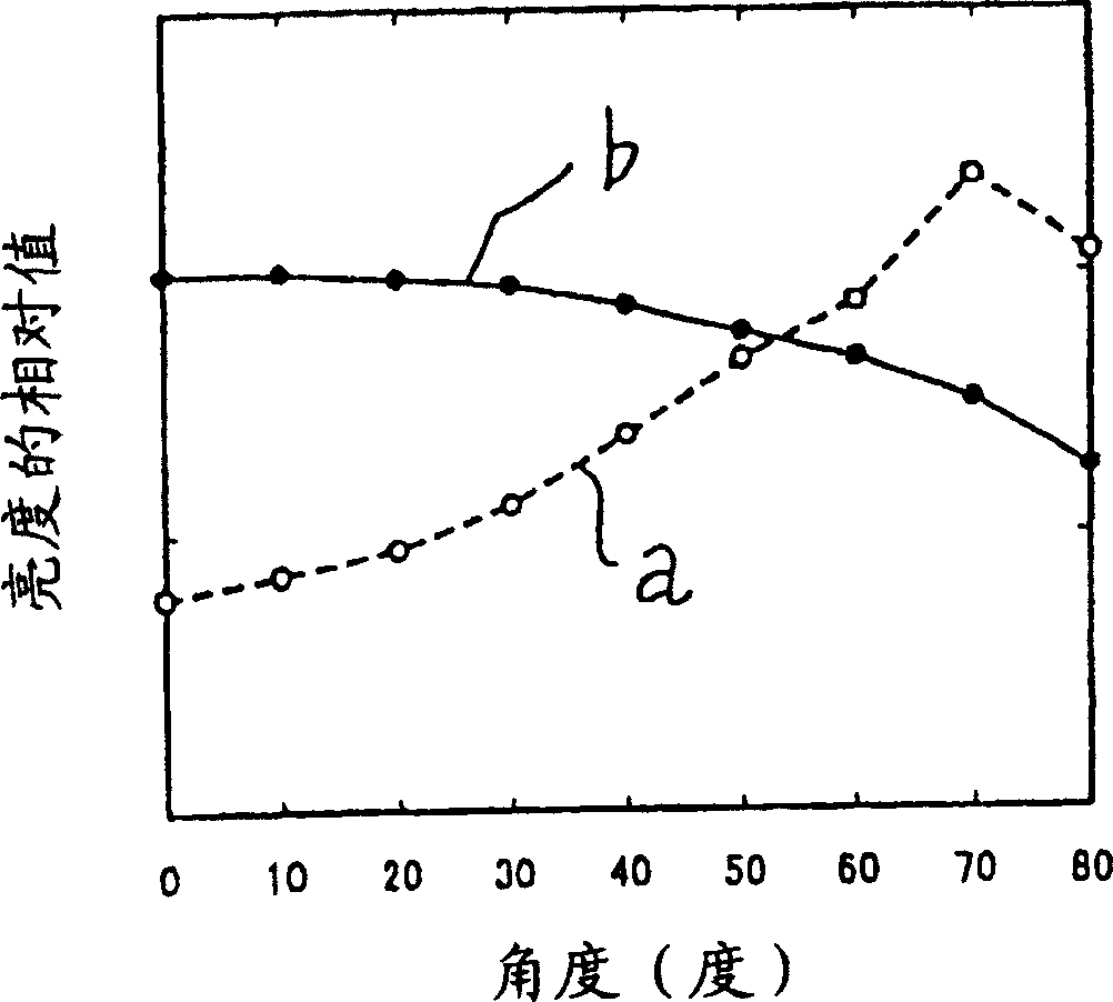 Electroluminescence device, planar light source and display using the same