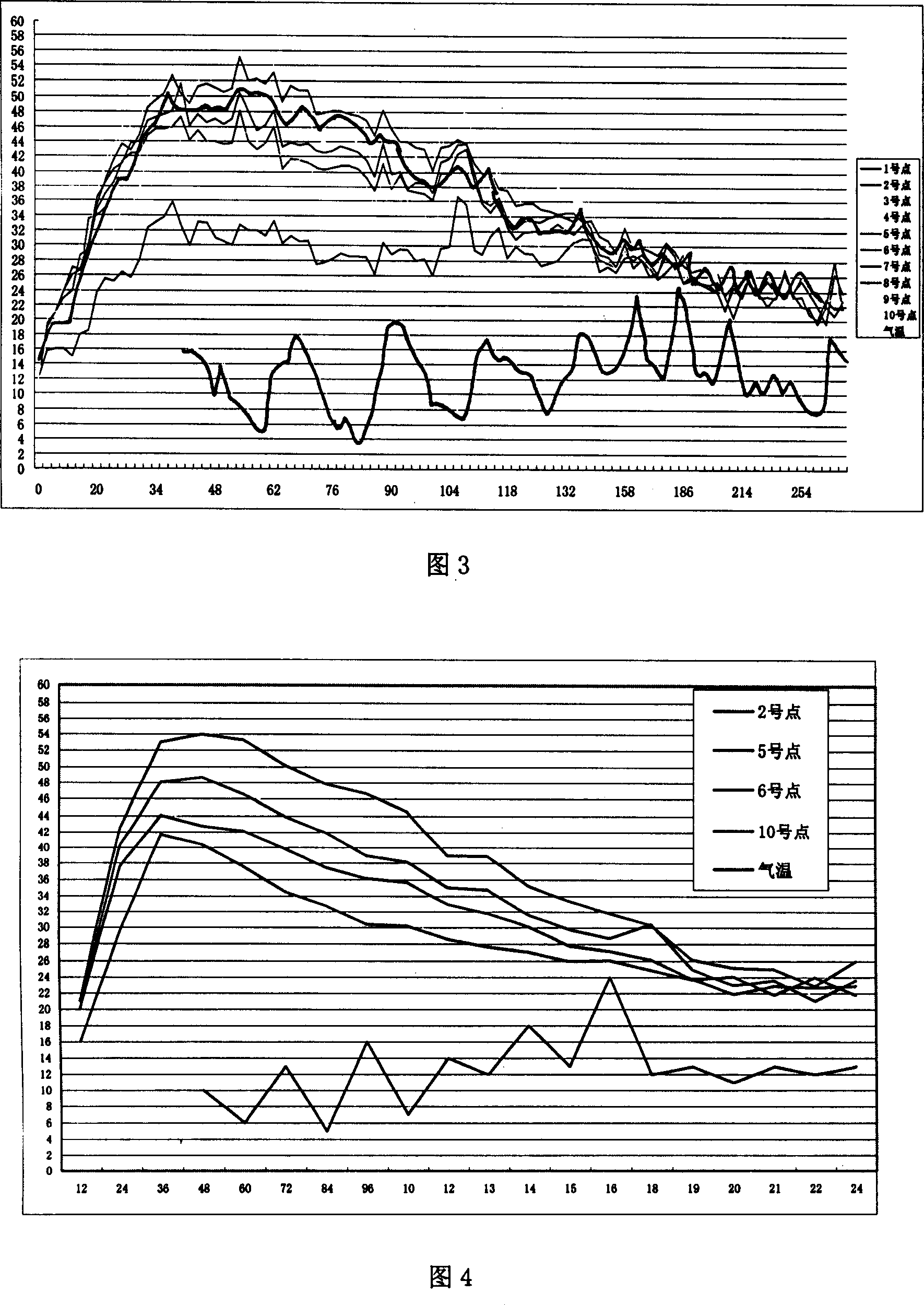 Large volume concrete structural solid strength detecting method