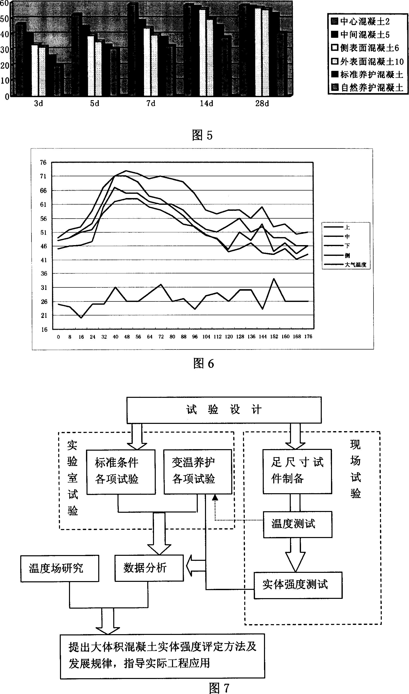 Large volume concrete structural solid strength detecting method