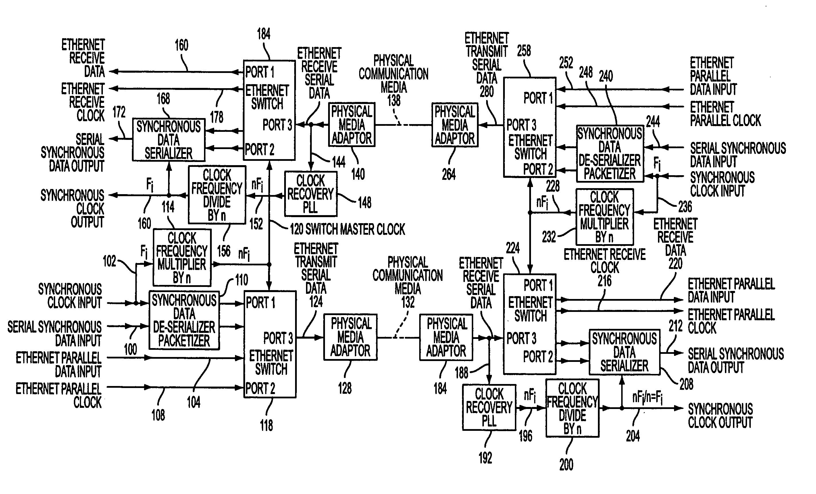 Apparatus and methods for providing synchronous digital data transfer over an ethernet