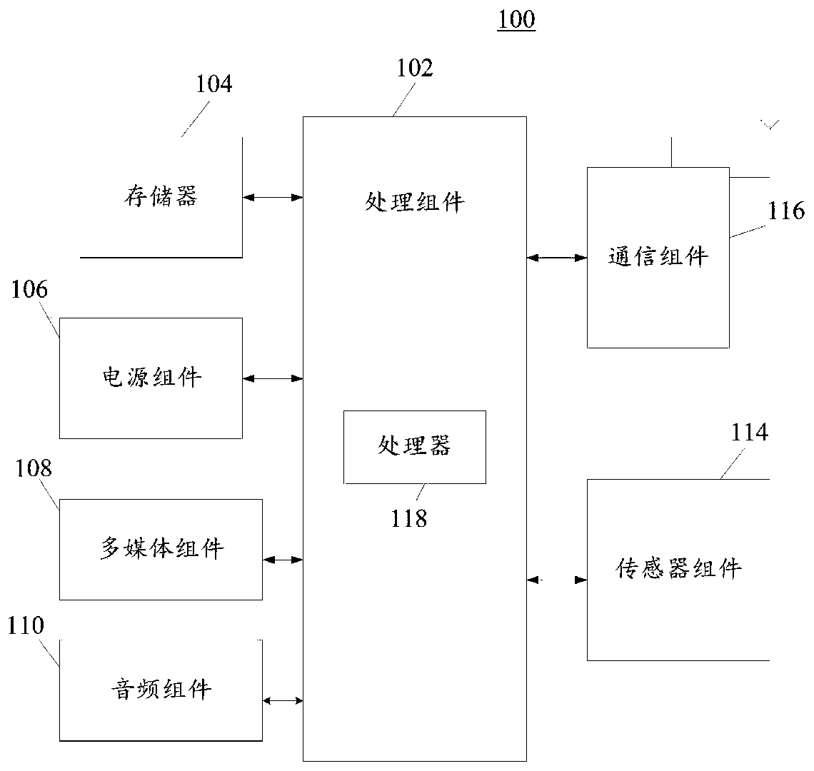 Handwritten text recognition method and device and electronic equipment