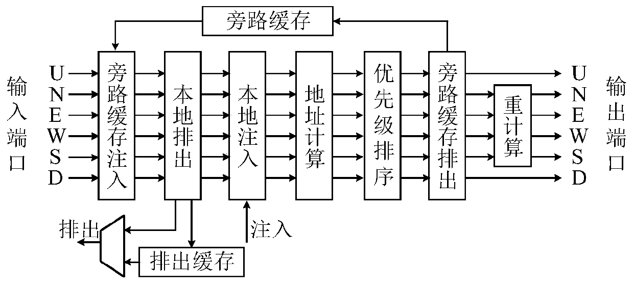 A three-dimensional on-chip routing device based on recalculation and a method thereof