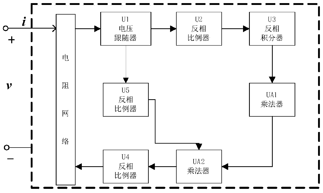 Multistable magnetic control memristor equivalent analog circuit