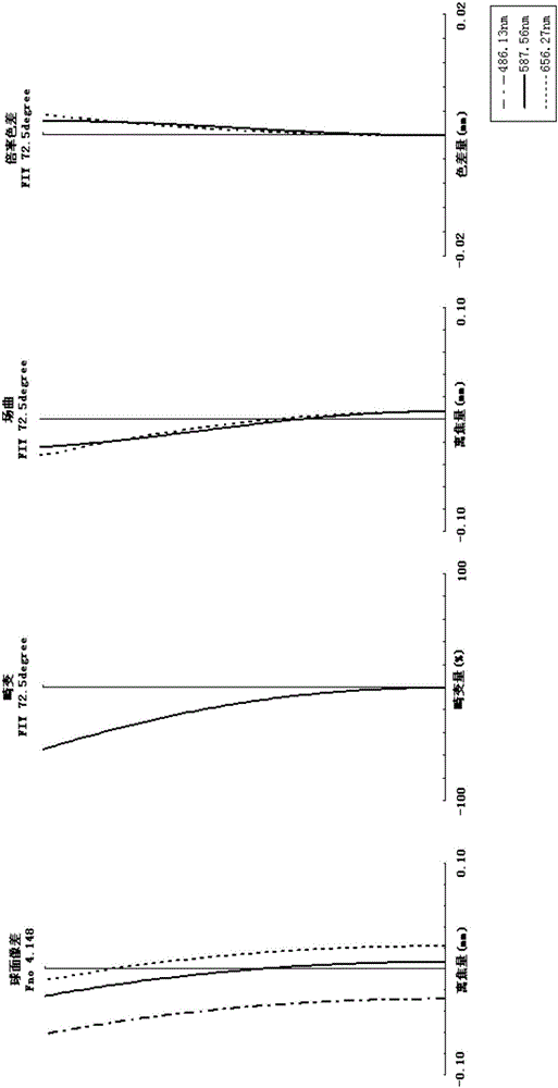 Endoscopic image-capturing objective lens optical system