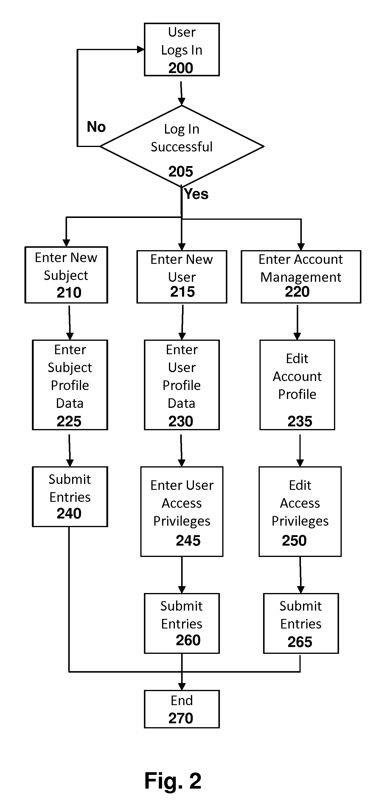 System for Conducting Persistent Periodic Common Weighted Background Investigations