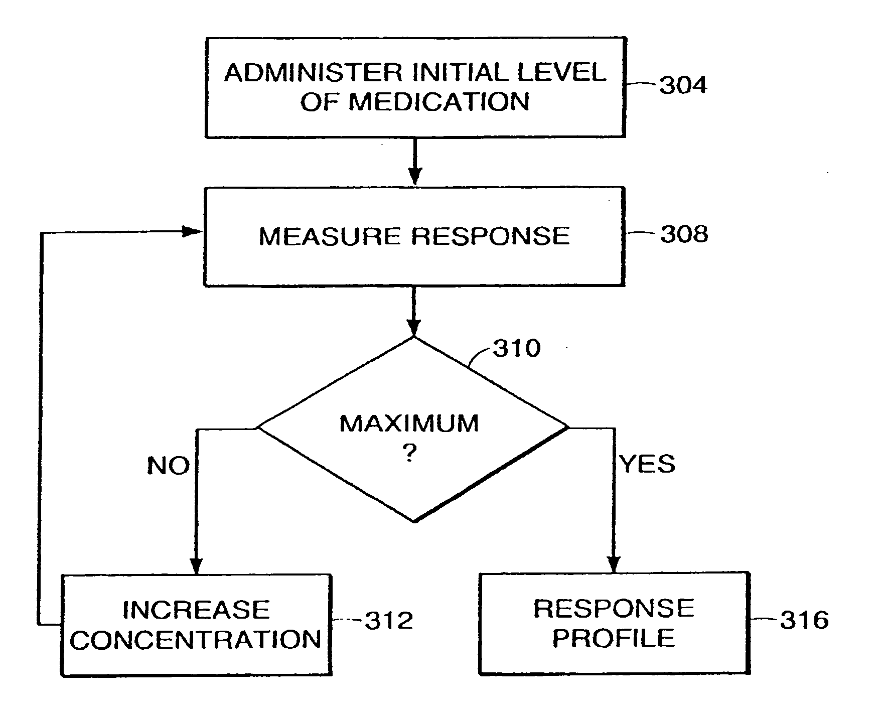 System and method for adaptive drug delivery