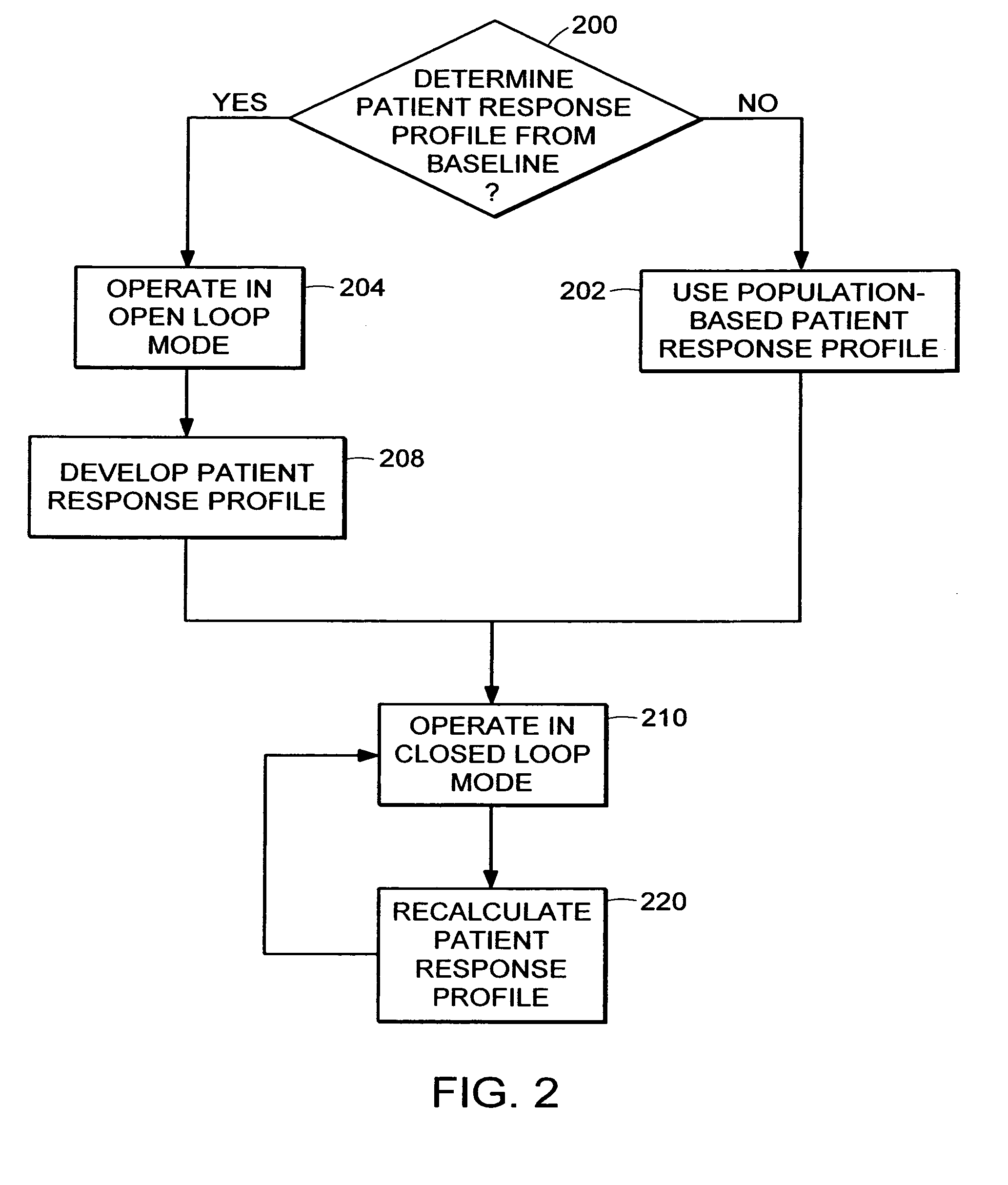 System and method for adaptive drug delivery