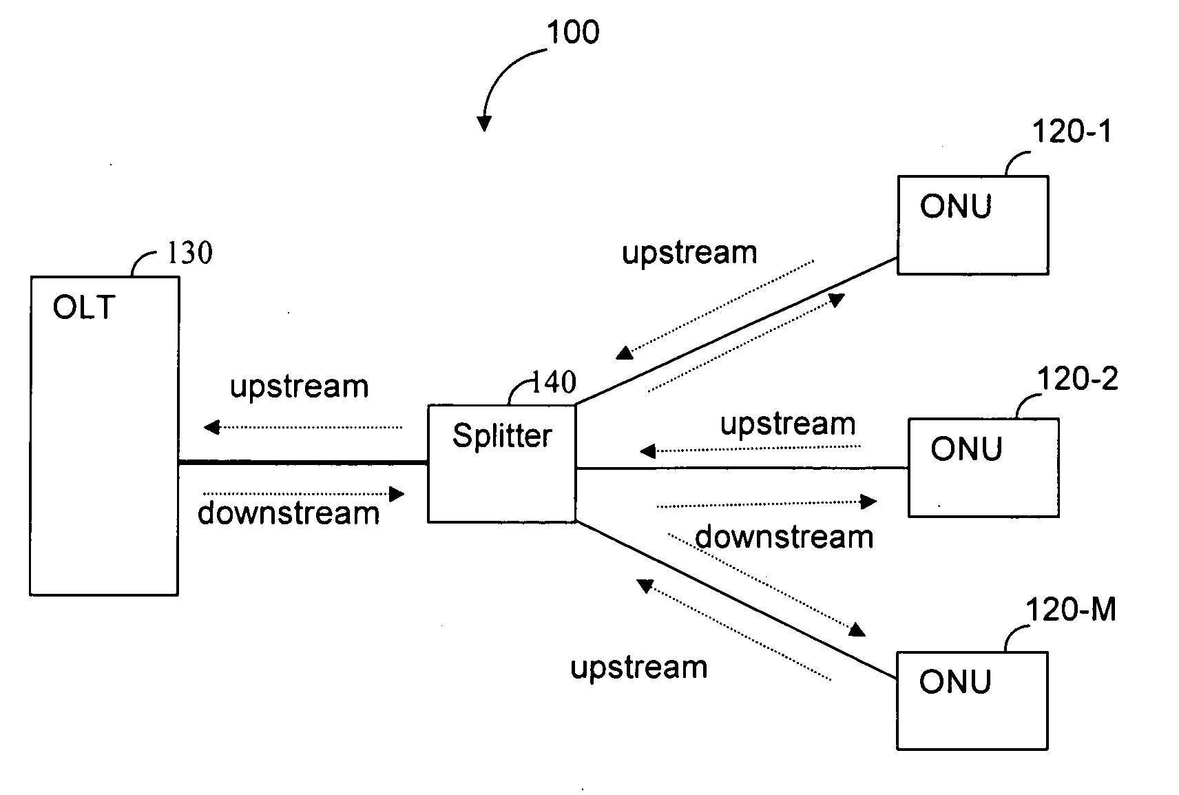 Gigabit passive optical network (GPON) residential gateway