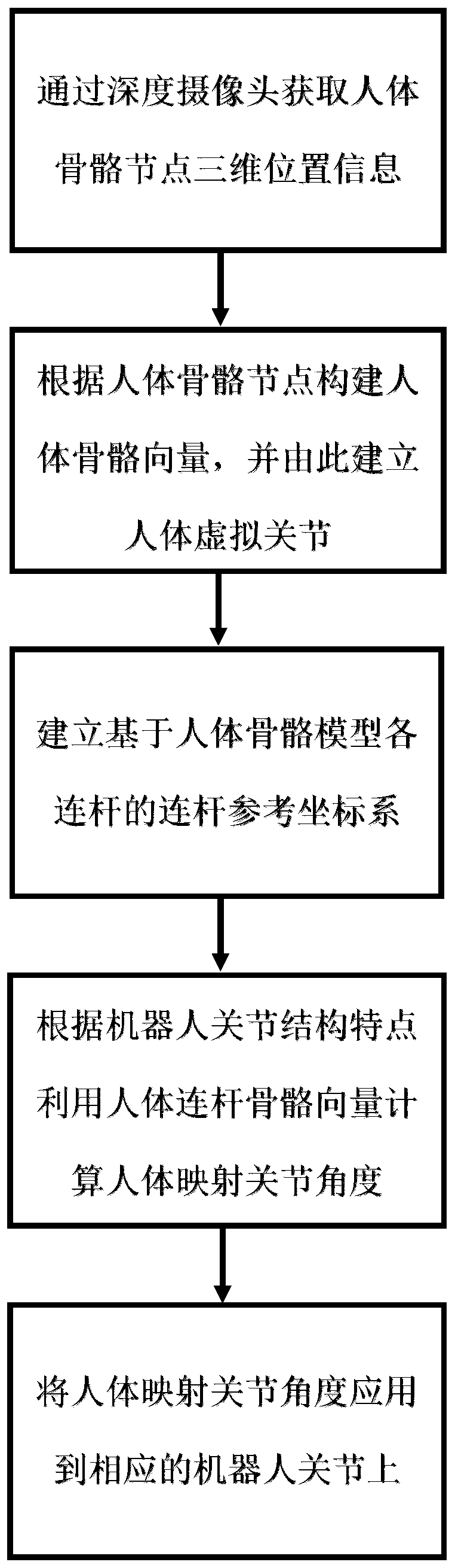 A Human Pose Mapping Method Applied to Action Imitation of Humanoid Robot