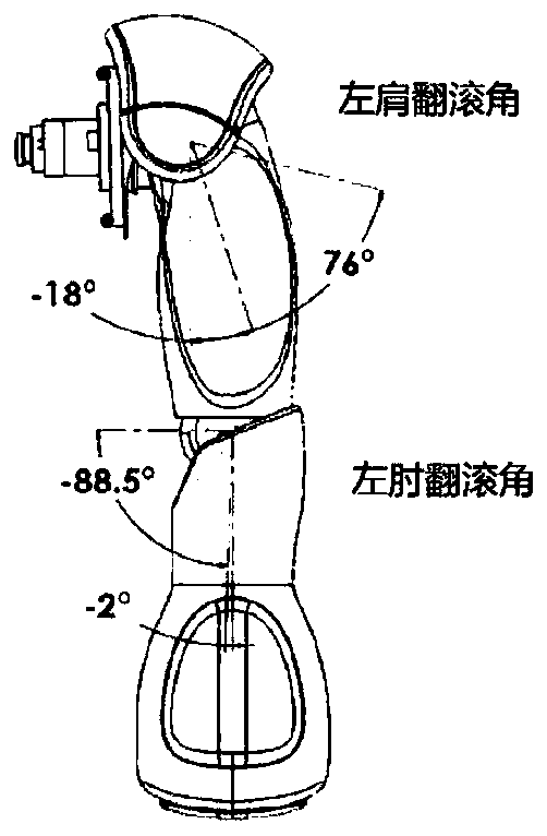 A Human Pose Mapping Method Applied to Action Imitation of Humanoid Robot