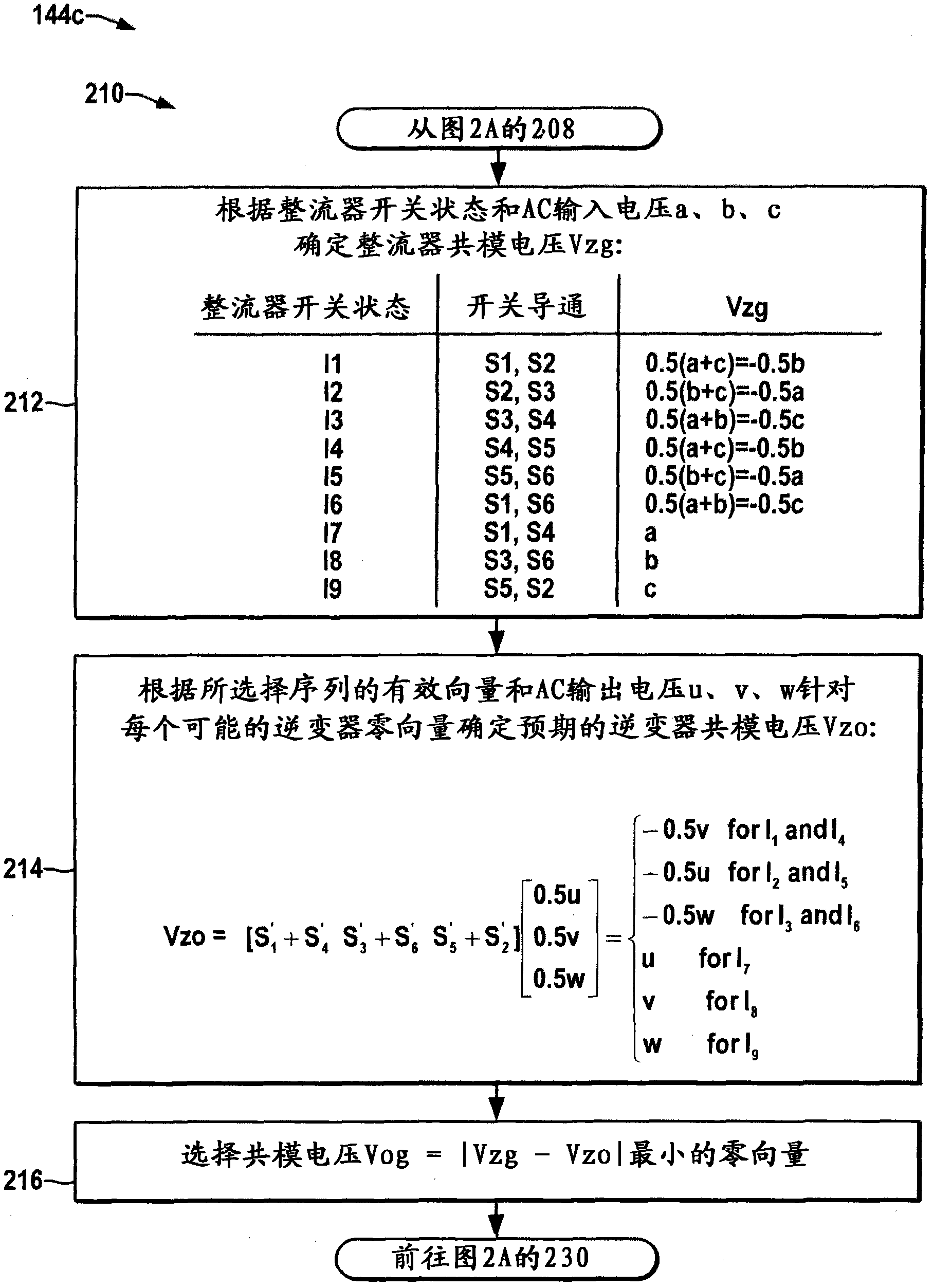 The method of reducing the co -mode voltage and the method of the driver based on the current source converter