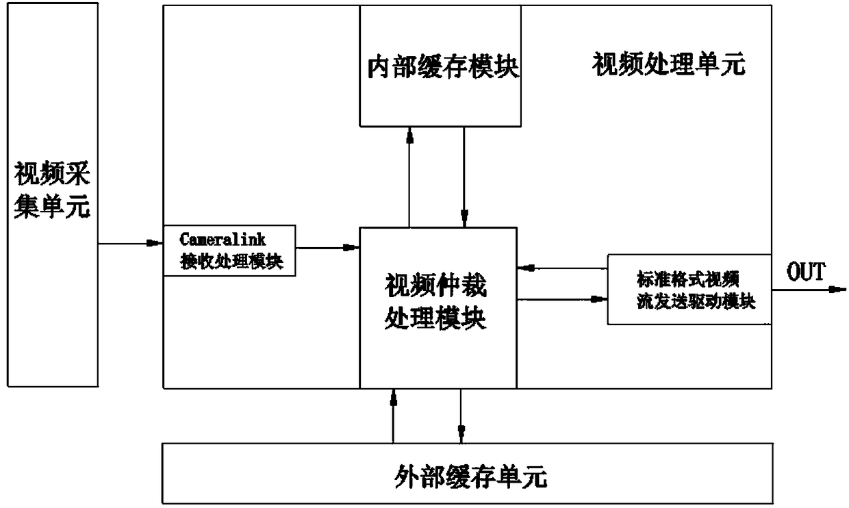 Video stream conversion method