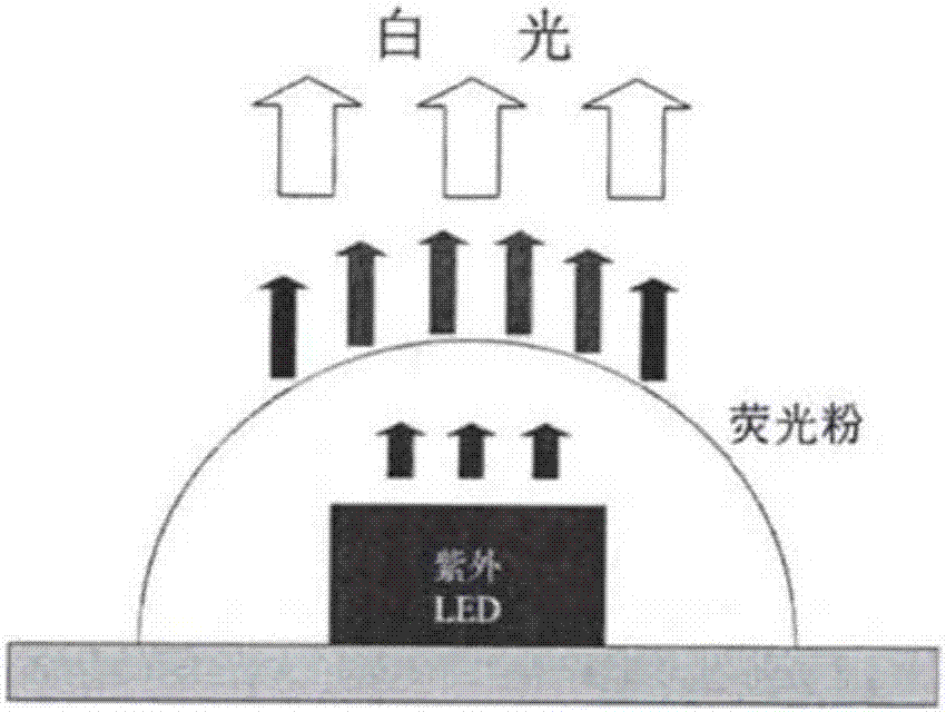 High-power LED double-layer hemispherical structure packaging technology