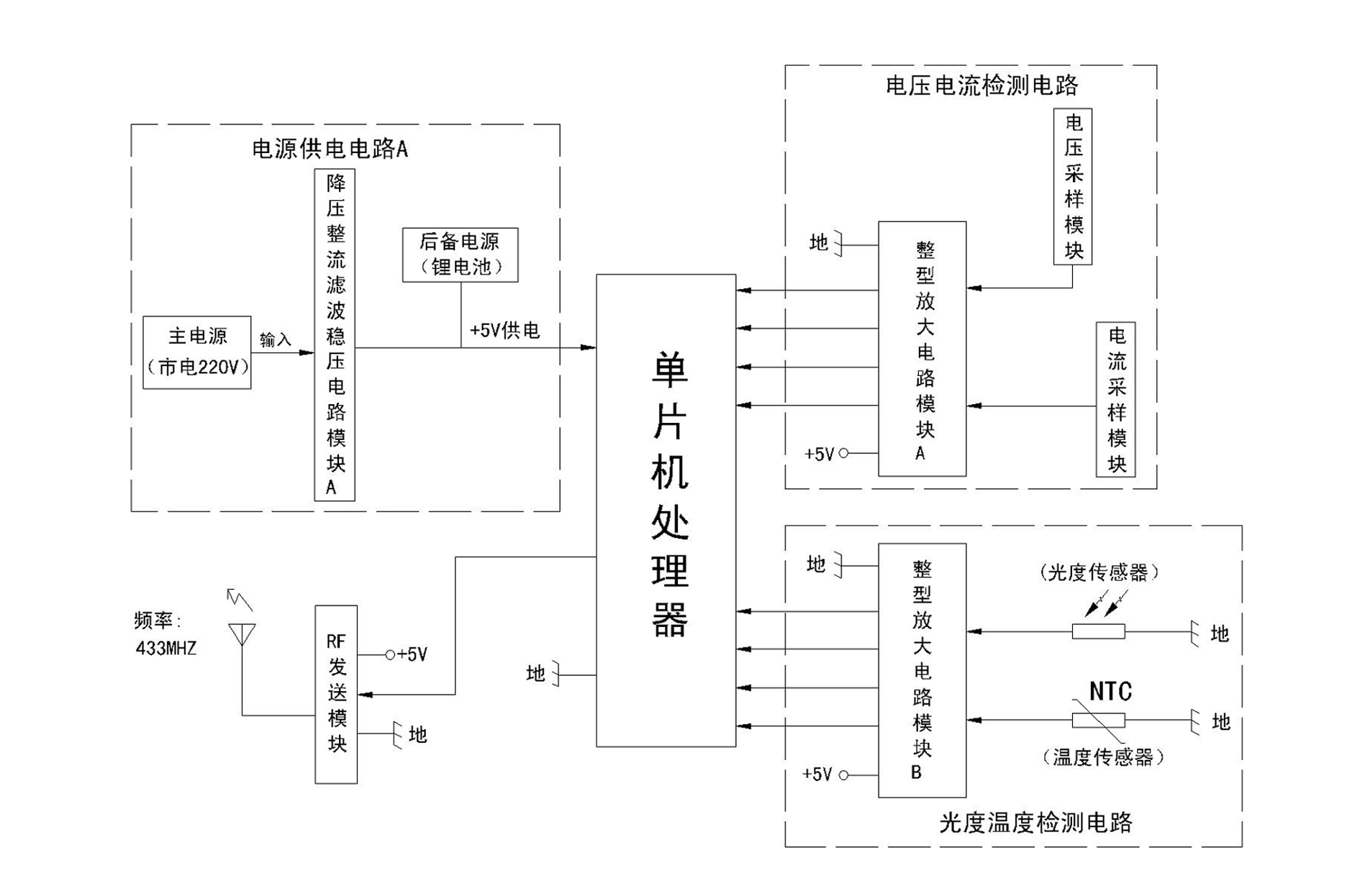 Intelligent LED lamp remote monitoring system